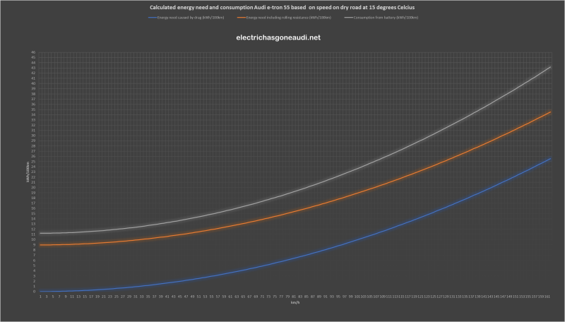 Calculated consumption Calculated consumption