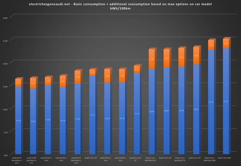 WLTP Consumption added with options