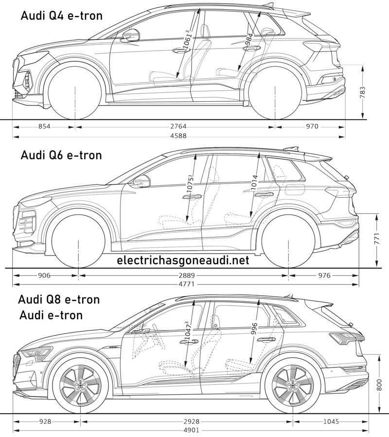 Audi Q4 e-tron vs Audi Q6 e-tron vs Audi Q8 e-tron Audi Q4 e-tron vs Audi Q6 e-tron vs Audi Q8 e-tron