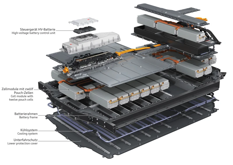 Audi e-tron GT batteripakke