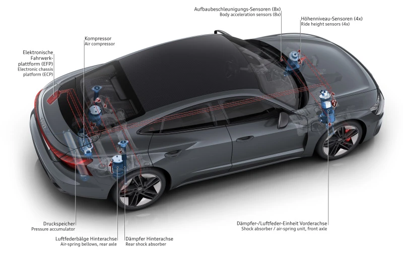 3 chamber air suspension 3 chamber air suspension