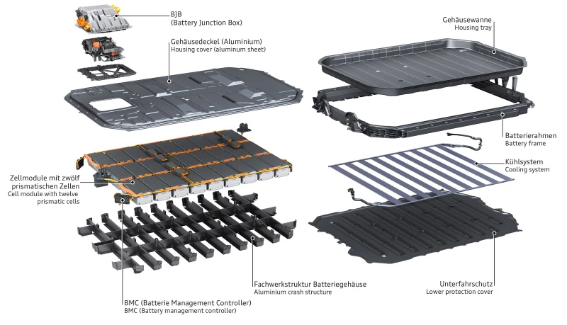 71kWh batteri for e-tron 50 med 27 moduler