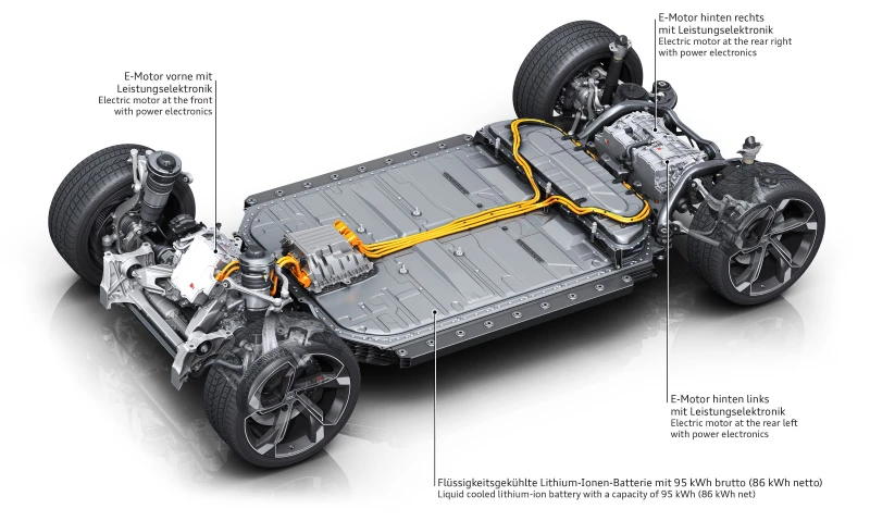 e-tron s drivetrain with electric motors