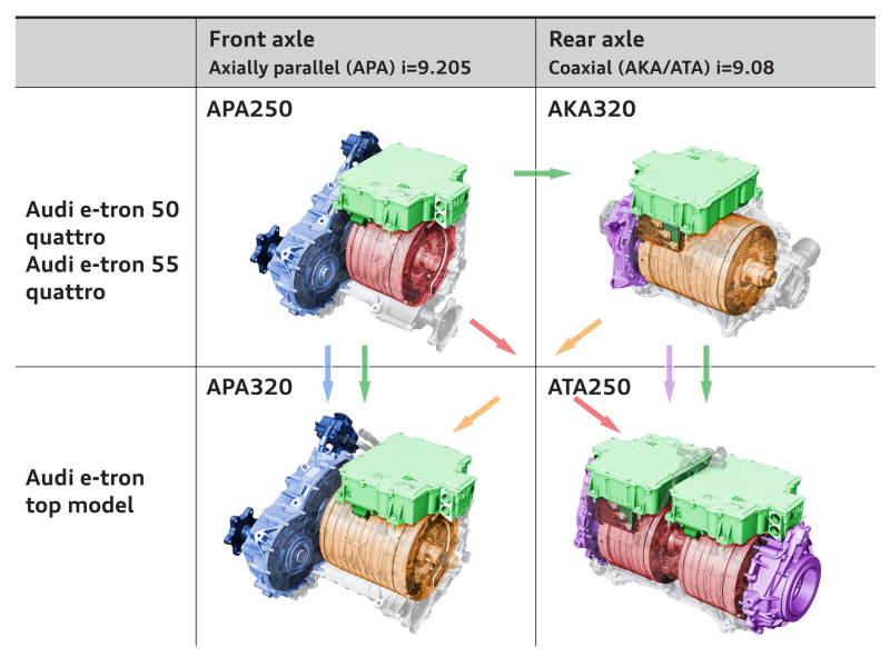 Motor configuration