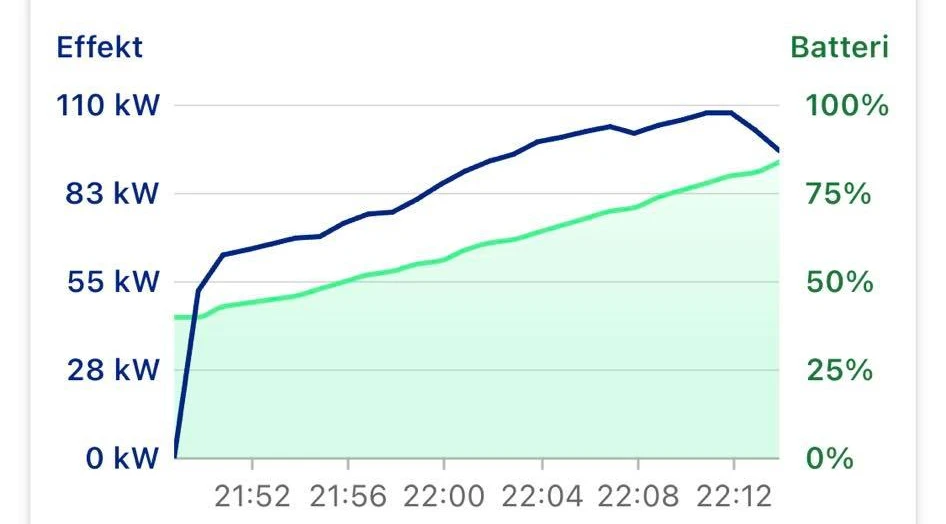 Example 1 - slow charging curve Slow charging