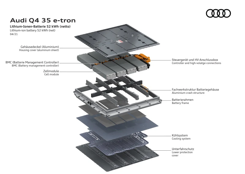 Q4 35 e-tron battery