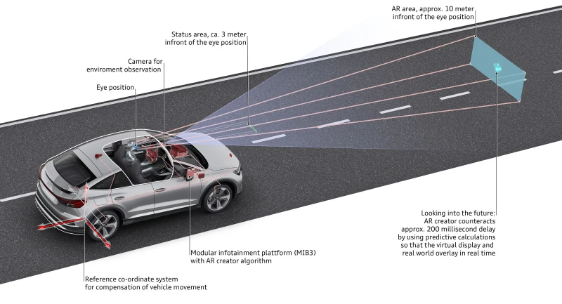 Headup display Headup display