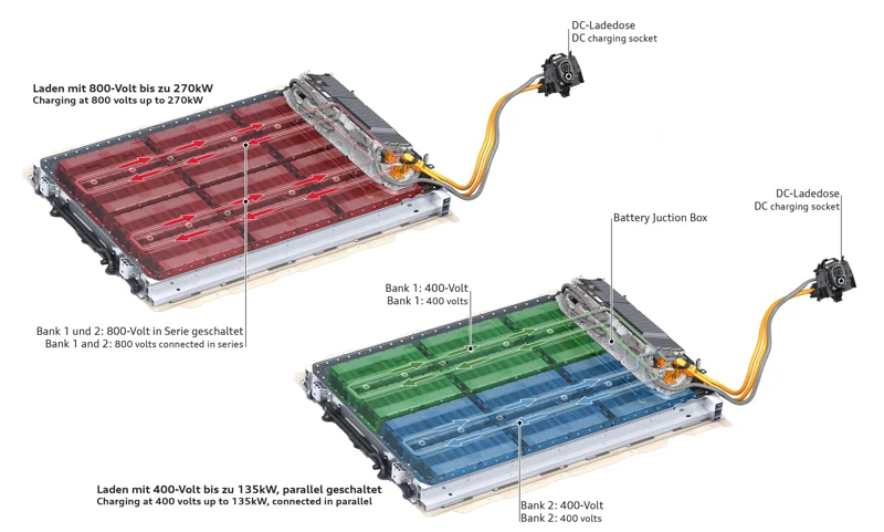 Battery module with 15 x 152 ah cells