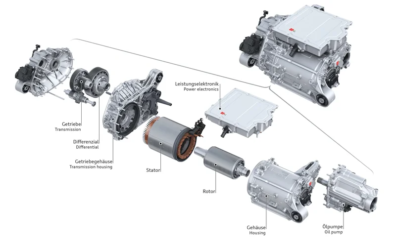 Audi Q6 PMSM bakmotor