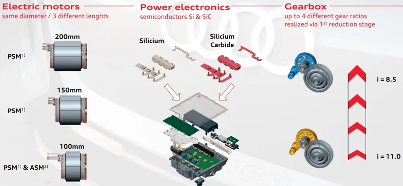 Motorer for Audi Q6 e-tron