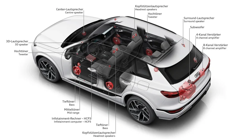 Audi Q6 e-tron lights