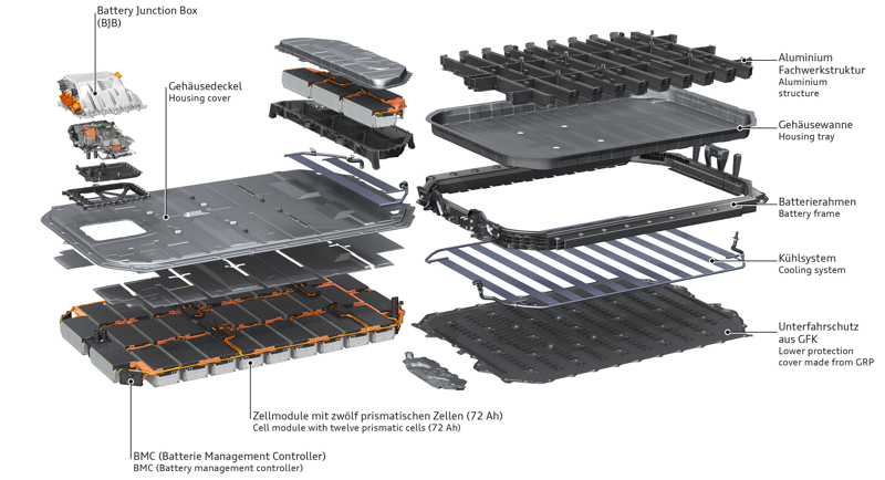 Battery pack 114kWh with 36 modules, including five on the second floor Battery pack 114kWh with 36 modules, including five on the second floor