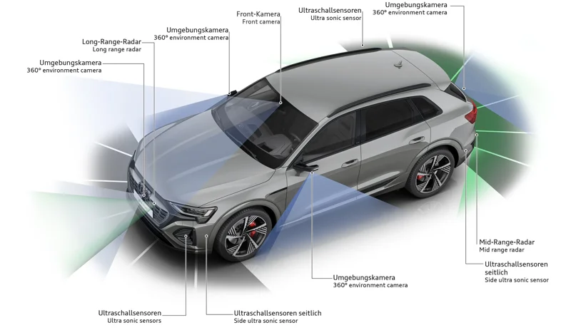 Audi Q8 e-tron - sensors and cameraes Audi Q8 e-tron - sensors and cameraes