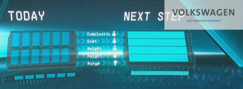 Volkswagen Cell2Pack-sammenligning Volkswagen Cell2Pack-sammenligning