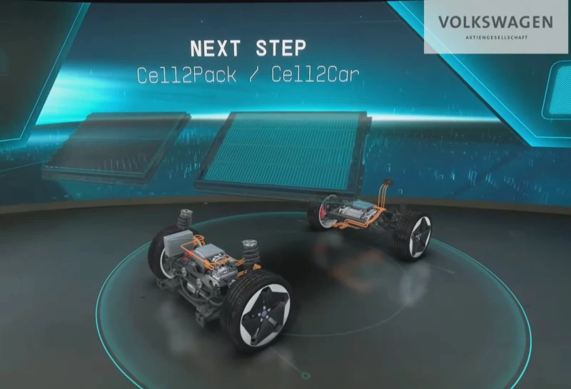 Volkswagen Cell2Pack-teknologi Volkswagen Cell2Pack-teknologi