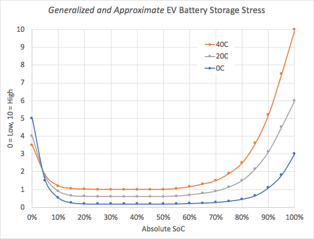 Lagringsstress Lagringsstress