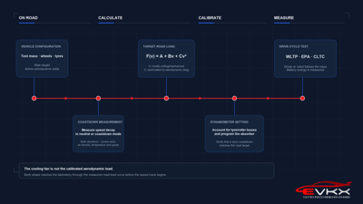 EVKX.net image