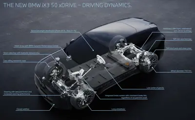 BMW iX3 50 xDrive