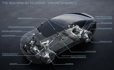 BMW iX4 40 xDrive - Gallery Image
