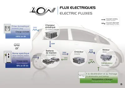Peugeot iOn 14.5 kWh - Gallery Image