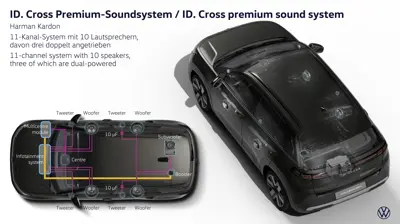 Volkswagen ID. Cross 155 kW - Gallery Image