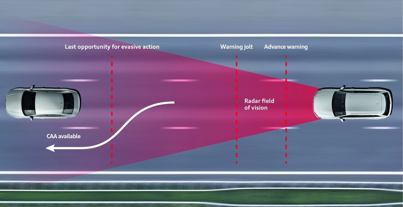 Ilustración del volante automático de emergencia Audi