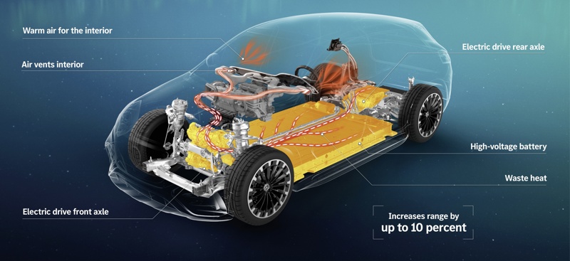 Mercedes EQE Suv värmepump återanvänder värme från batteri och motorer in i kabinen
