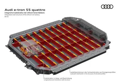 Eine detaillierte Abbildung des Audi e-tron 55 quattro Batterie-Packs, die seine integrierte Crash-Struktur zeigt. Die roten Längs- und Querträger bilden den internen Lastpfadrahmen der Batterie, der Aufprallkräfte um das Pack herum verteilt, um ein Eindringen zu verhindern und die Hochspannungszelle zu schützen.