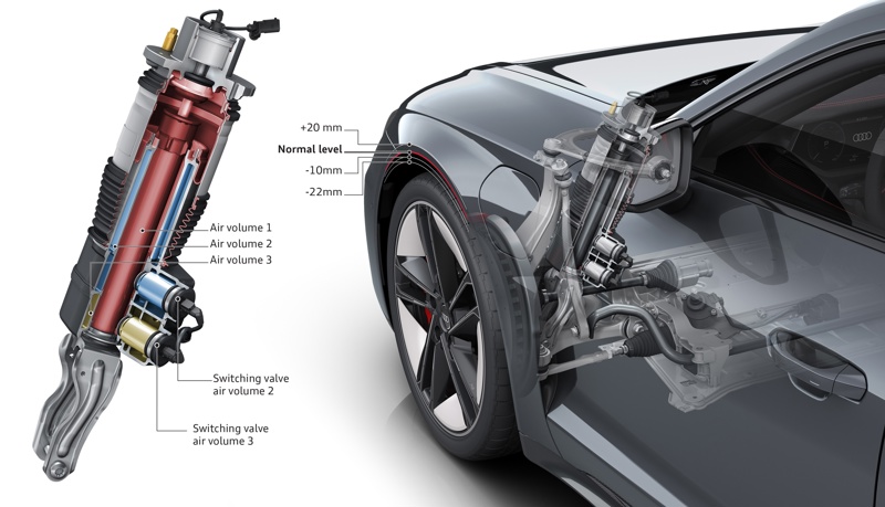 Audi RS e-tron GT adaptiv luftfjädring