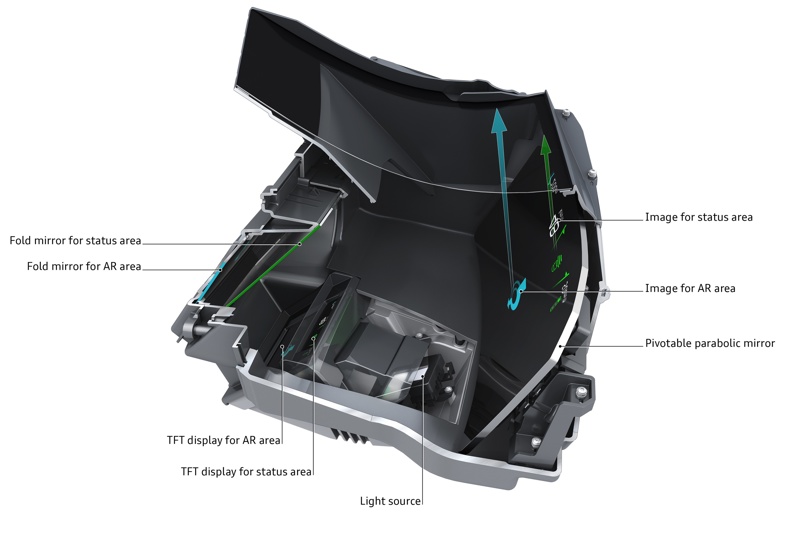 Sistema HUD AR Audi Q4 e-tron